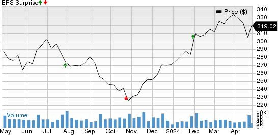 HCA Healthcare, Inc. Price and EPS Surprise