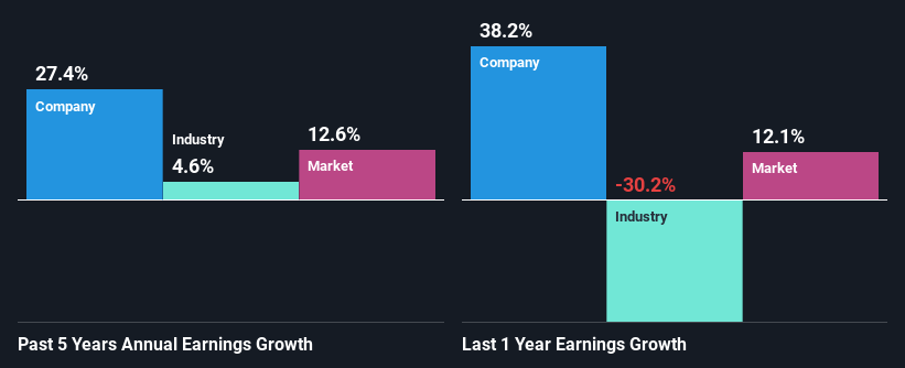 past-earnings-growth