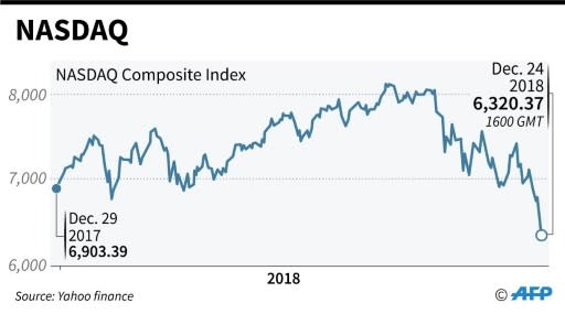 NASDAQ stock index