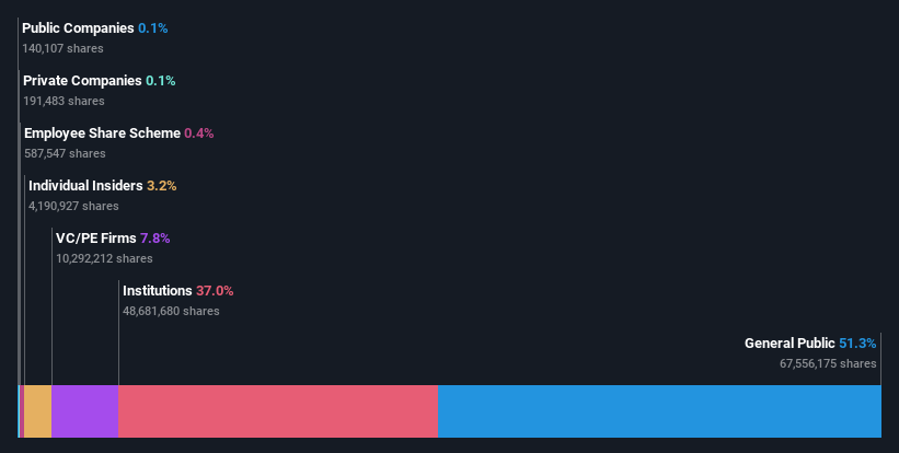 ownership-breakdown