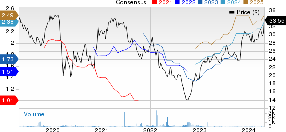 Associated British Foods PLC Price and Consensus