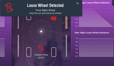 The LWI functionality includes indication of which wheel has a problem, avoiding driver confusion.