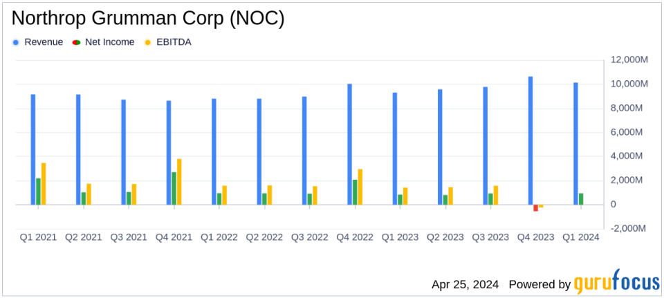 Northrop Grumman Surpasses Analyst Expectations with Strong Q1 2024 Earnings