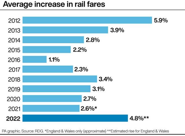 RAIL Fares