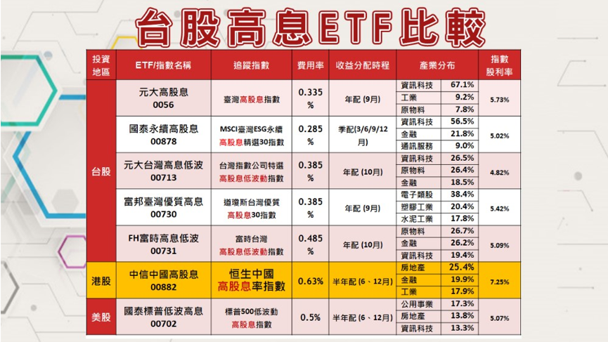 投資中信中國高股息 一定要知道的事