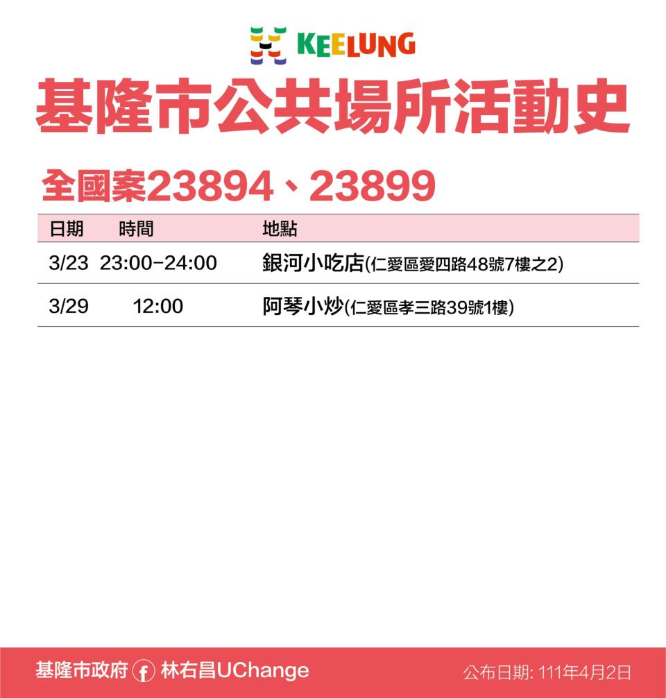 基隆市公共場所活動史，全國案23849、23899。 （圖／基隆市政府）