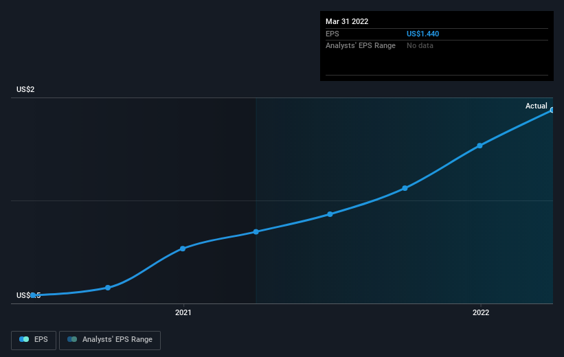 earnings-per-share-growth