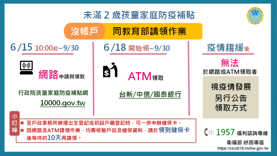 未滿2歲孩童家庭防疫補貼1萬元怎麼領？（在衛福部沒有申領帳戶者）   圖：衛福部提供