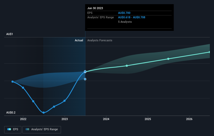 earnings-per-share-growth