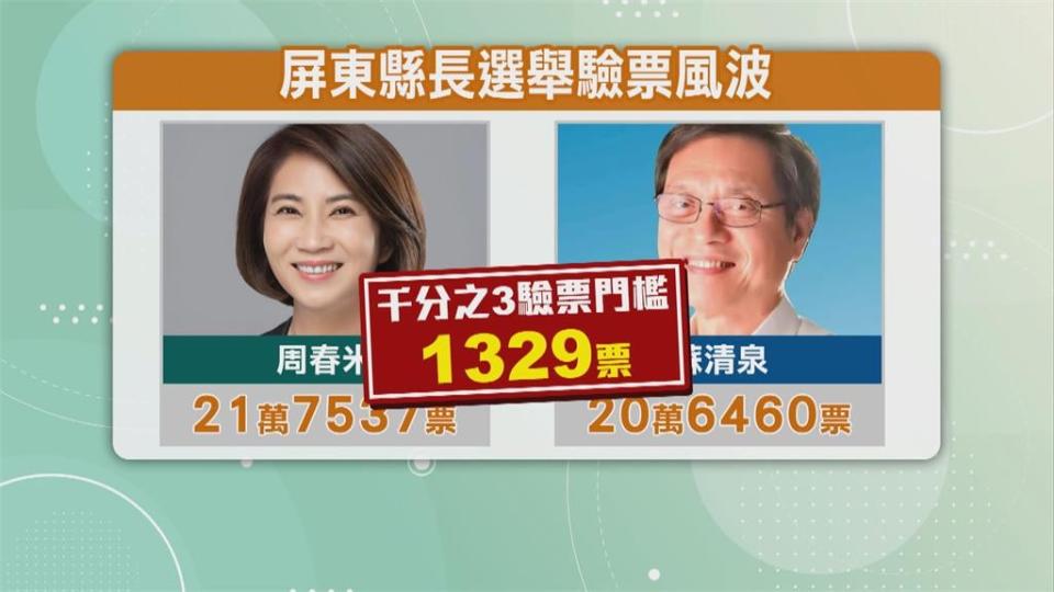 屏東縣長選舉提當選、選舉無效之訴　蘇清泉一審落敗