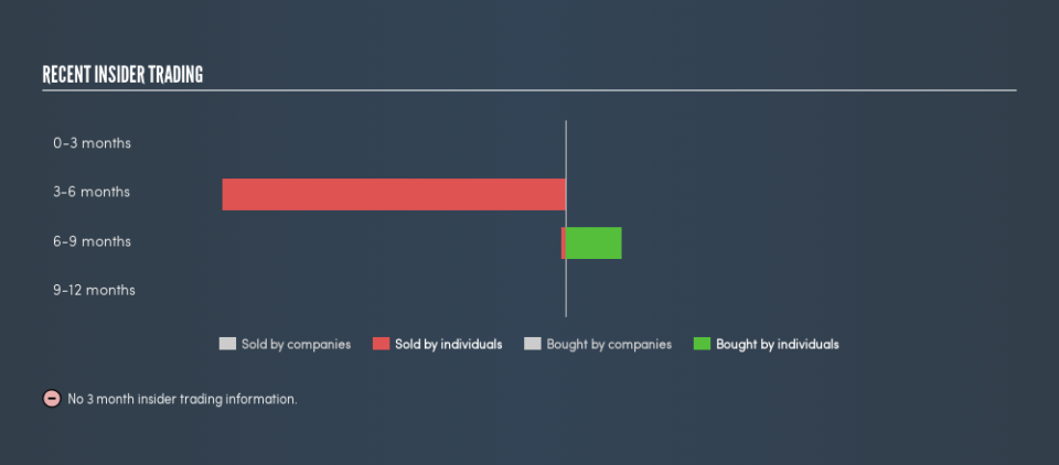 NasdaqCM:SAUC Recent Insider Trading, February 28th 2019