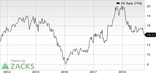 Top Ranked Value Stocks to Buy for October 5th