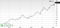 Top Ranked Momentum Stocks to Buy for March 1st