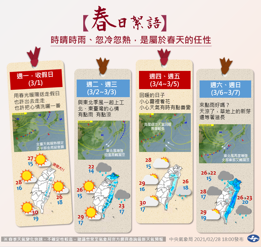 時晴時雨忽冷忽熱！本周北台灣溫度起伏大，2日北台灣高溫22度低溫驟降8至10度。
（圖取自「報天氣─中央氣象局」臉書）。