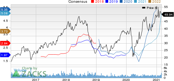 Boise Cascade, L.L.C. Price and Consensus