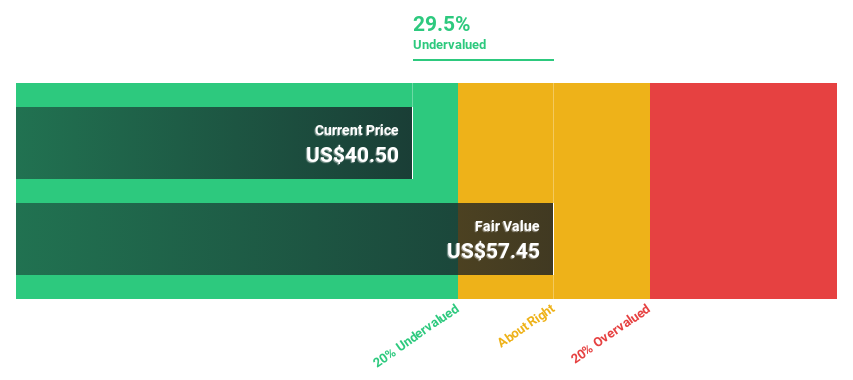 NYSE:ALLY Discounted Cash Flow as at Jul 2024