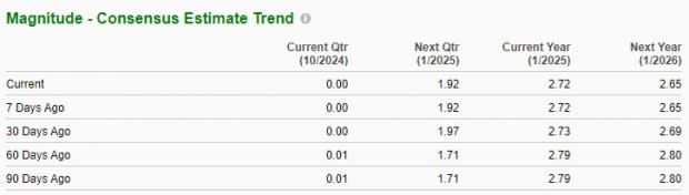 Zacks Investment Research