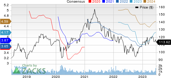 AptarGroup, Inc. Price and Consensus