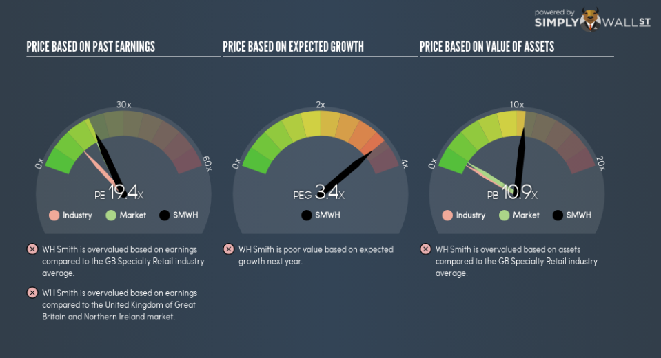 LSE:SMWH PE PEG Gauge August 25th 18