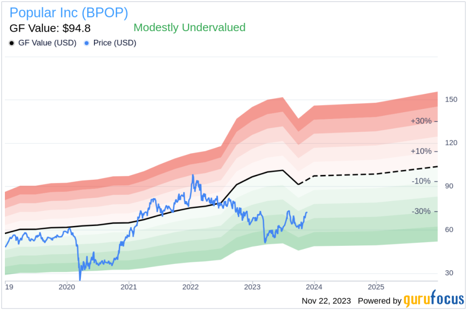 Insider Sell Alert: Executive Vice President Camille Burckhart Sells Shares of Popular Inc