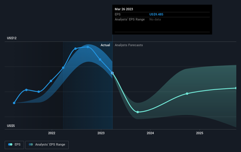 earnings-per-share-growth