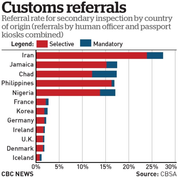 CBSA/CBC