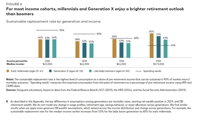 Study: Early Retirement Can Create a Financial Crisis