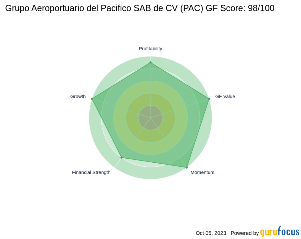 Unveiling the Investment Potential of Grupo Aeroportuario del Pacifico SAB de CV (PAC): A Comprehensive Analysis