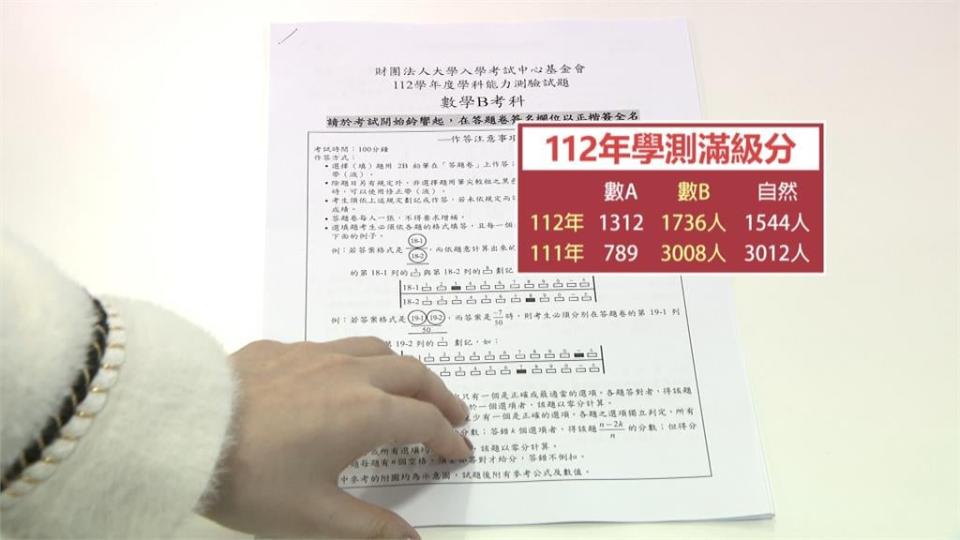 學測成績今揭曉！　補教業者估進台大、清大至少要52級分