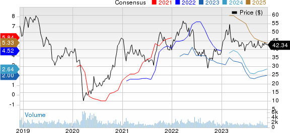 Methanex Corporation Price and Consensus