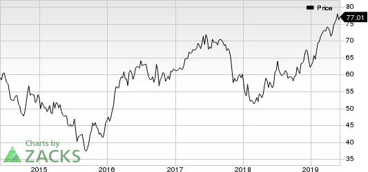 Black Hills Corporation Price