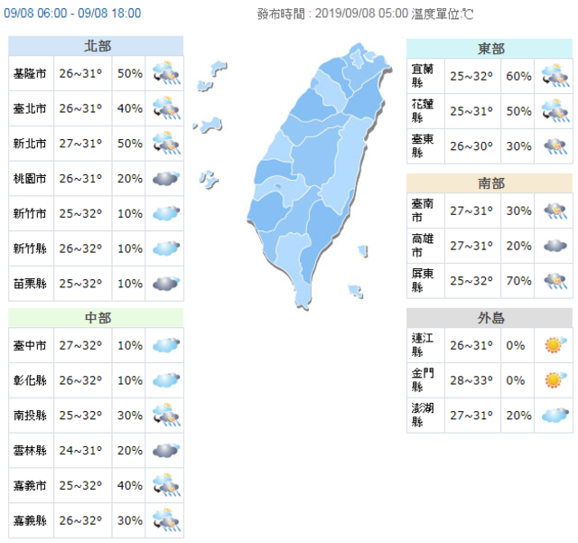 各地高溫約31到33度，沒下雨時仍感受悶熱。(氣象局提供)