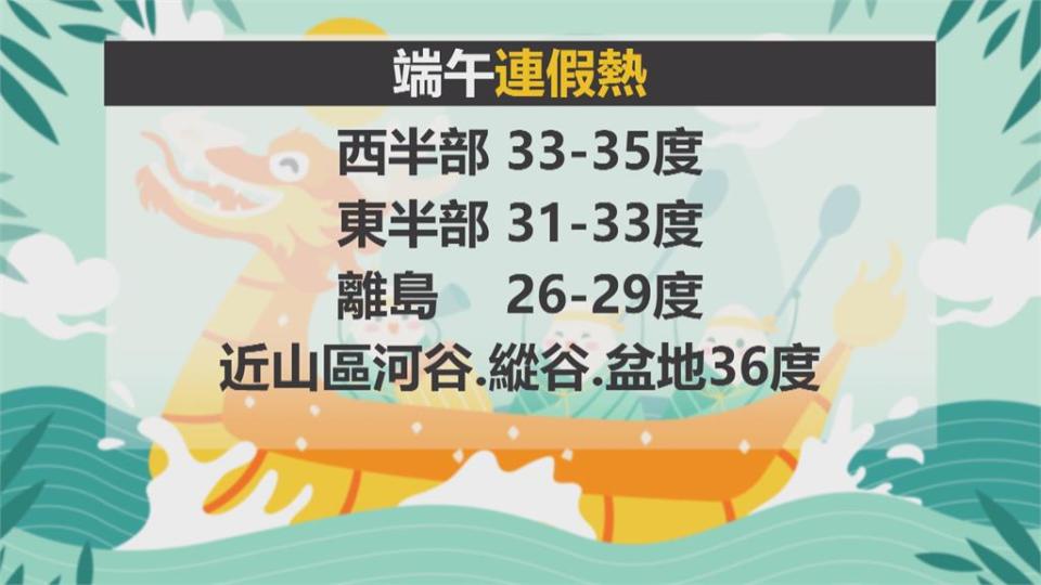 端午連假全台各地悶熱　下週一鋒面報到