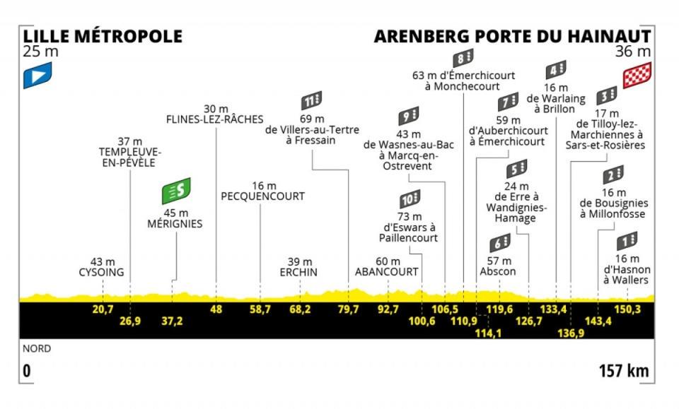 Stage 5 profile (letour)