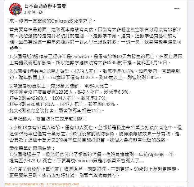 林氏璧透過英國確診數據分析Omicron致死率。（圖／翻攝自日本自助旅遊中毒者臉書）