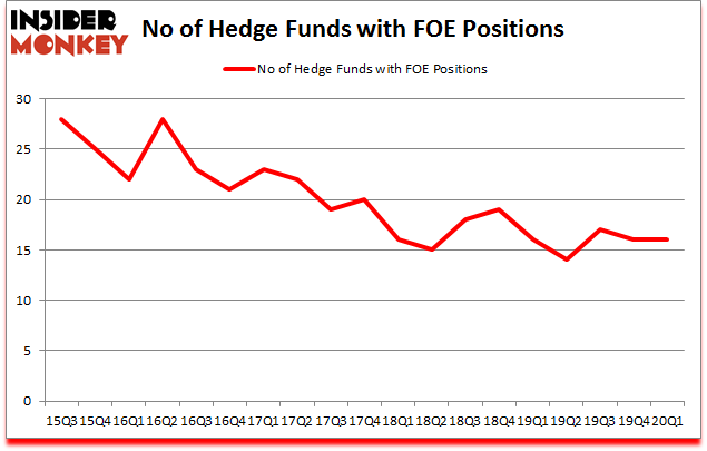 Is FOE A Good Stock To Buy?