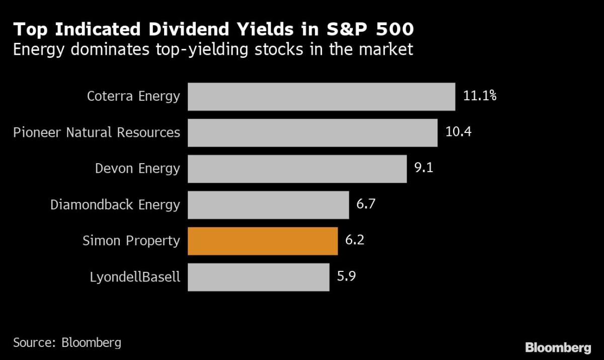 Energy Stocks Will Be Hot Again in 2023. But Now Its About Dividends