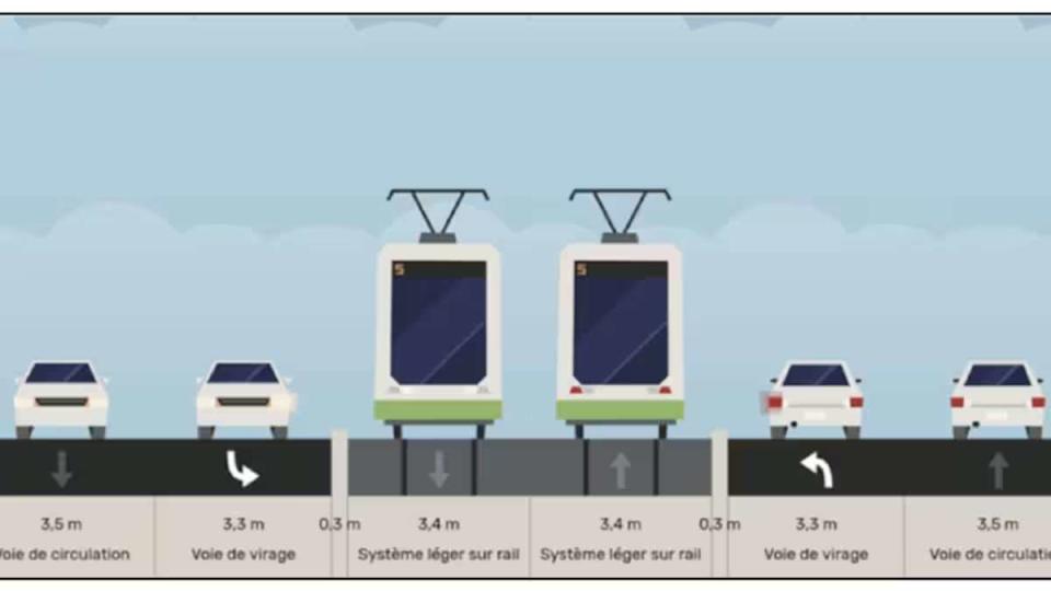 The ground-level rail line would take up lane space roughly the same size of car lanes.