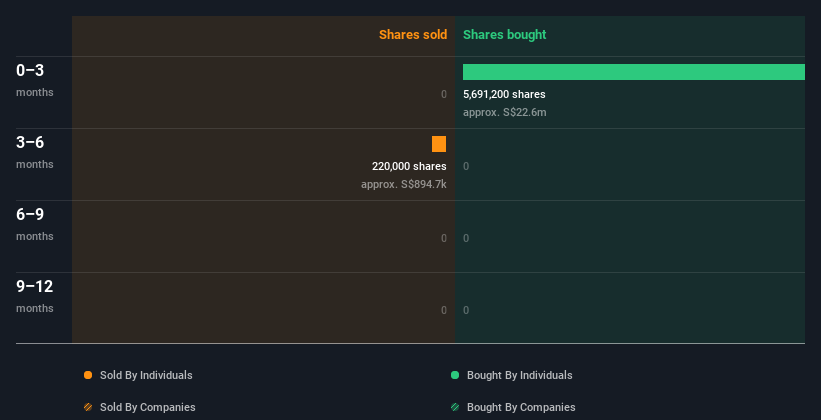 insider-trading-volume