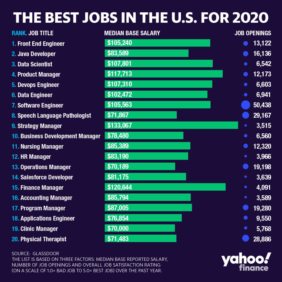 Graphic Credit: David Foster/Yahoo Finance