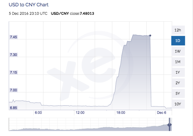 A yuan crash?