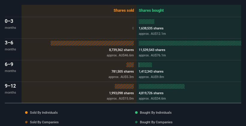 insider-trading-volume