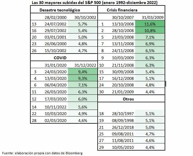 En las carteras de fondos: estar siempre invertidos