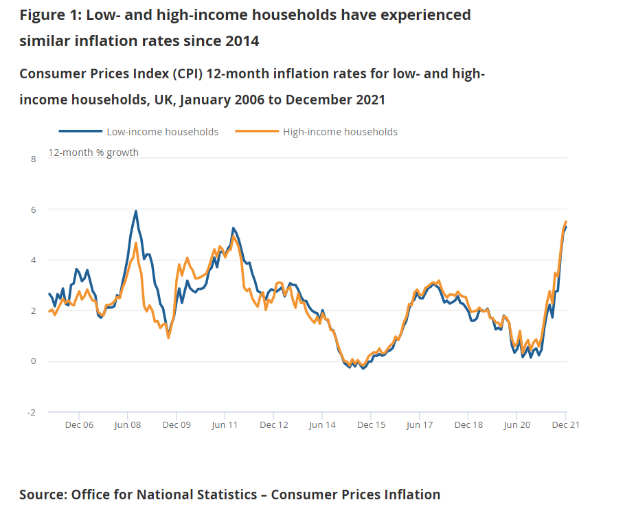 Chart: ONS