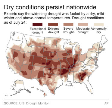 A map showing drought conditions in the U.S., current as of July 24, 2012.