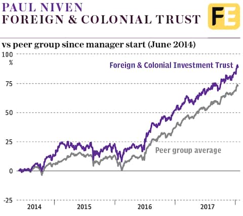 F&C vs peer group average graph