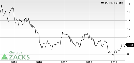 Group 1 Automotive, Inc. PE Ratio (TTM)