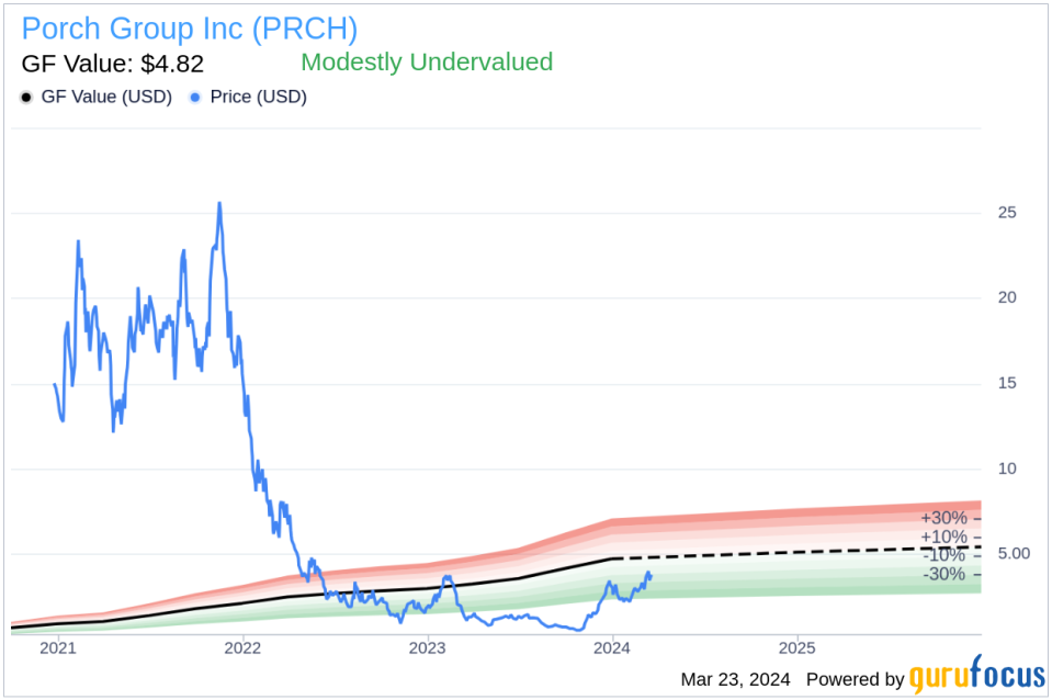 Insider Sell: CFO Shawn Tabak Sells 55,960 Shares of Porch Group Inc (PRCH)