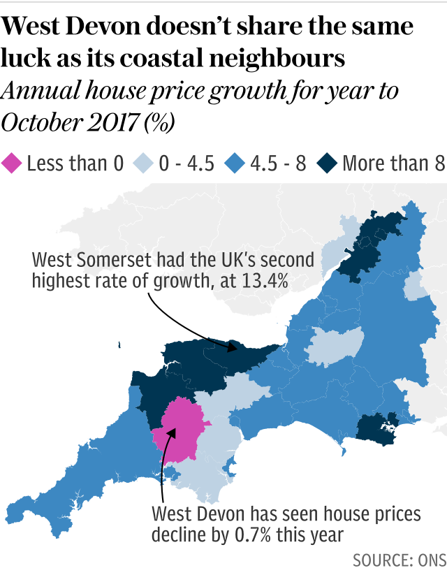 West Devon doesn’t share the same luck as its coastal neighbours