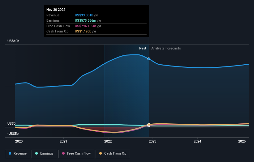 earnings-and-revenue-growth